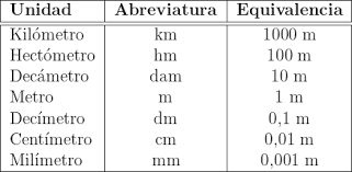 Ejemplo de conversor